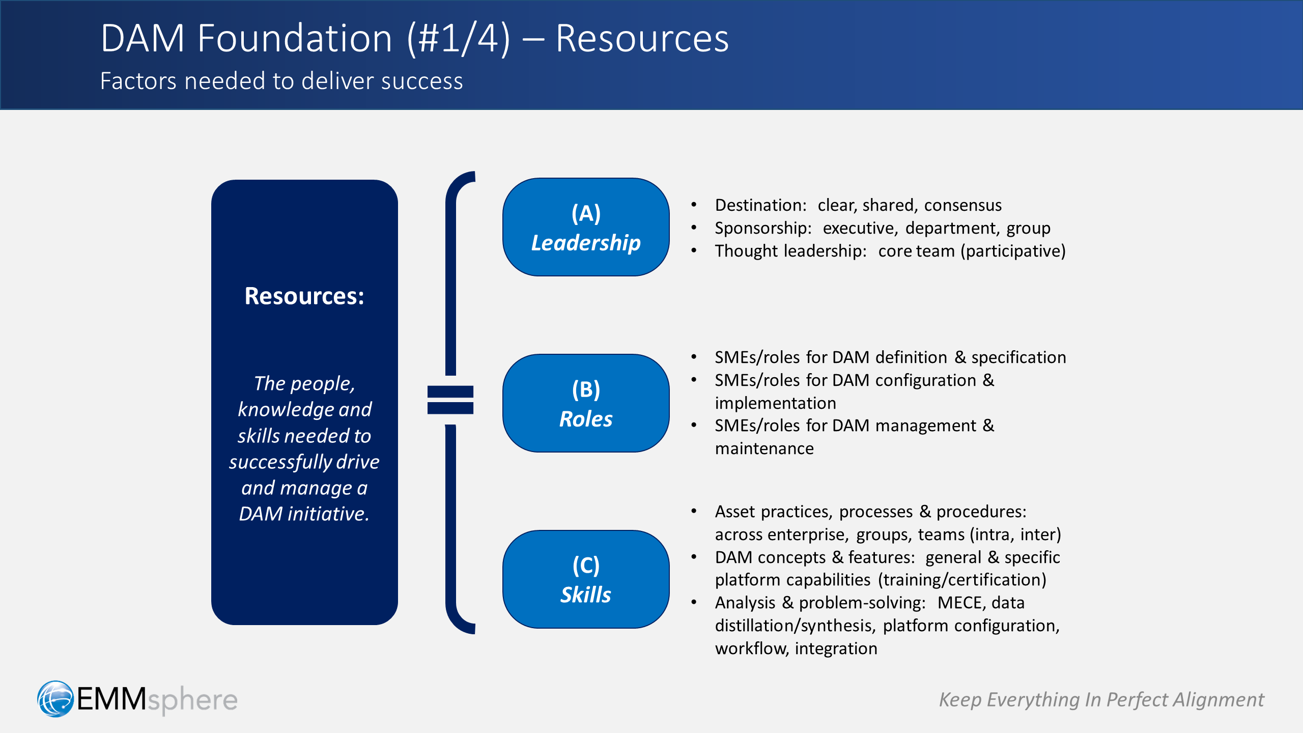 DAM Perspectives Part 4 - Resources