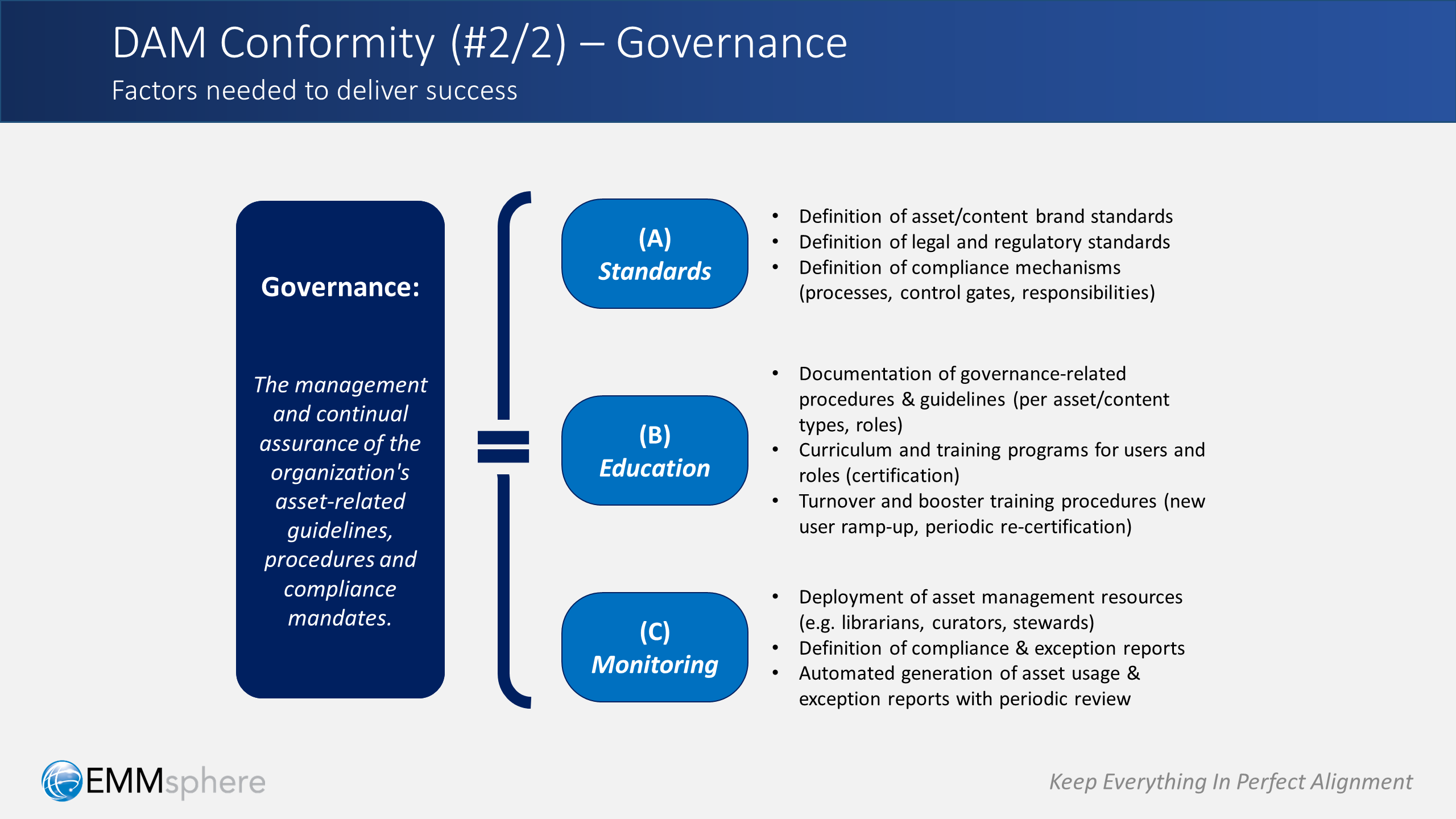 DAM Perspectives Part 6 - Governance