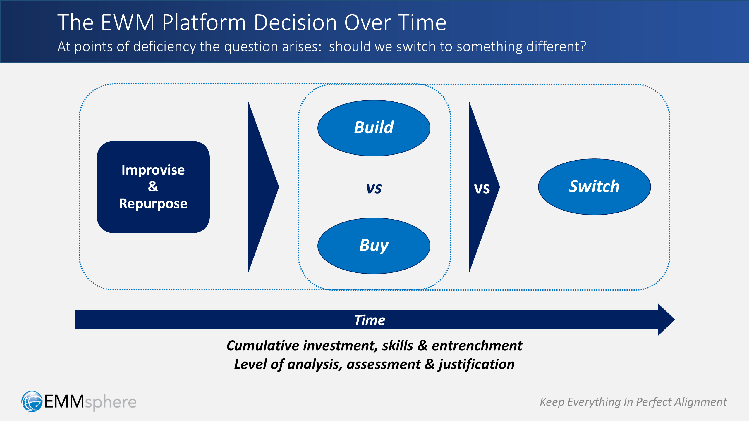 Platform Decisions Slide 04