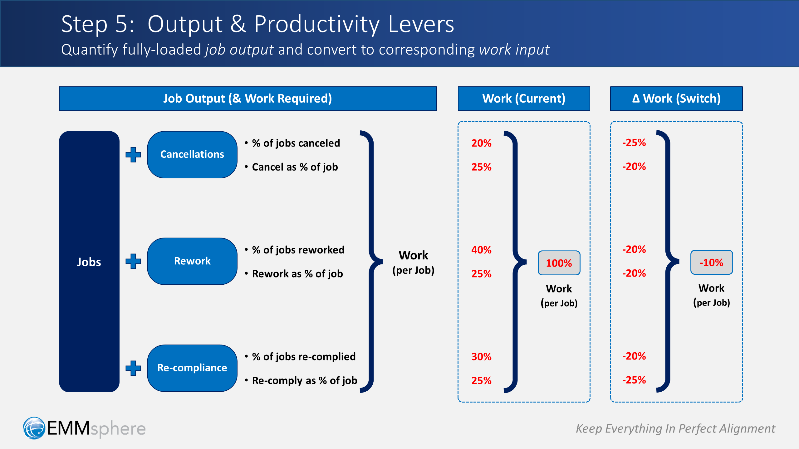 Platform Decisions Slide 30