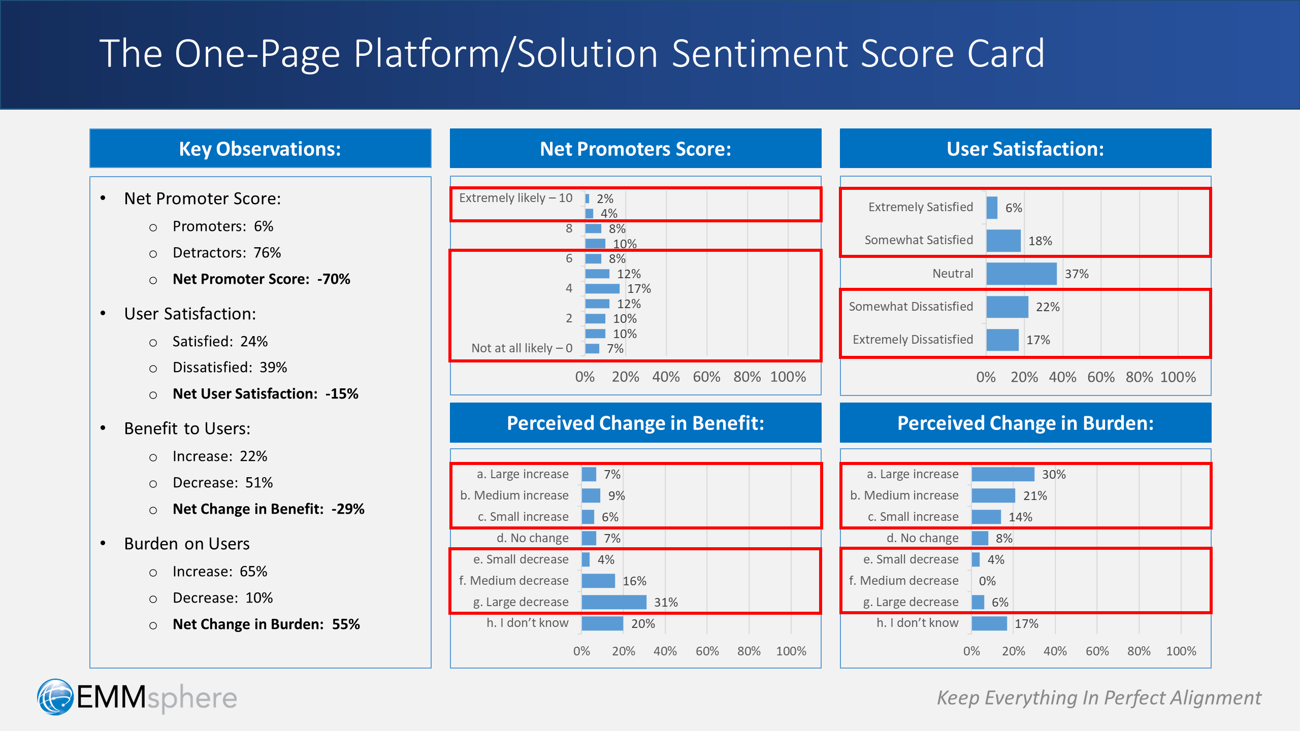 Measuring Sentiment 5